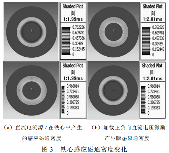 鐵芯感應(yīng)磁通密度變化