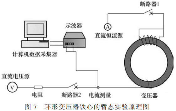 環(huán)形變壓器鐵芯的暫態(tài)實(shí)驗(yàn)原理圖