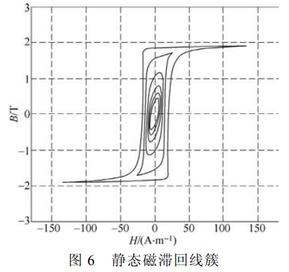 靜態(tài)磁滯回線簇