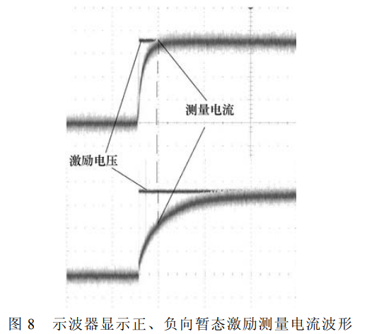 示波器顯示正、負(fù)向暫態(tài)激勵(lì)測(cè)量電流波形