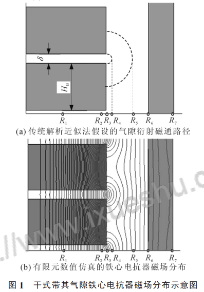 氣隙鐵芯電抗器電感計(jì)算原理