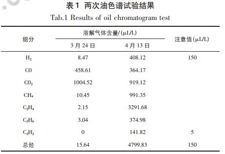 變壓器鐵芯多點(diǎn)接地引起色譜異常問題的分析處