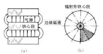 鐵芯氣隙結構