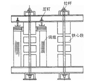 鐵芯電抗器結構