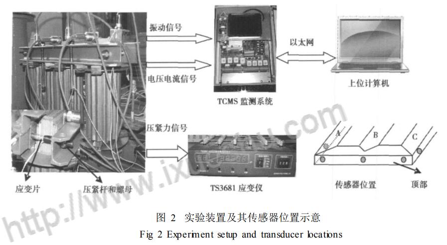 電力變壓器鐵芯松動(dòng)故障監(jiān)測方法實(shí)驗(yàn)設(shè)計(jì)